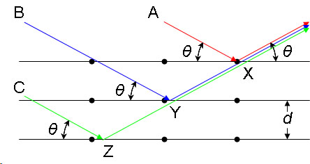 /attachments/c6013108-663a-11e7-9770-bc764e2038f2/braggs law.jpg